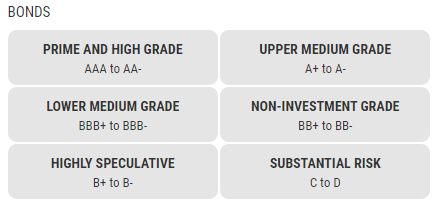 Exchange-bonds.PNG