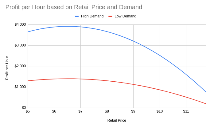 profit-per-hour.png