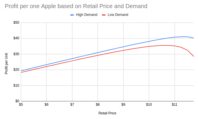 profit-per-one.png