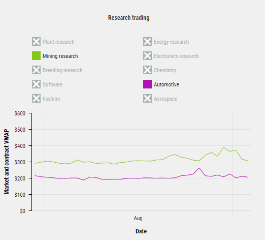 research-chart.jpg