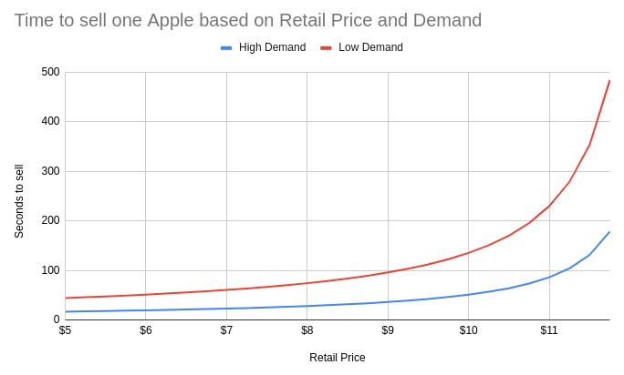 time-to-sell.png